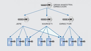 Amaestramientos