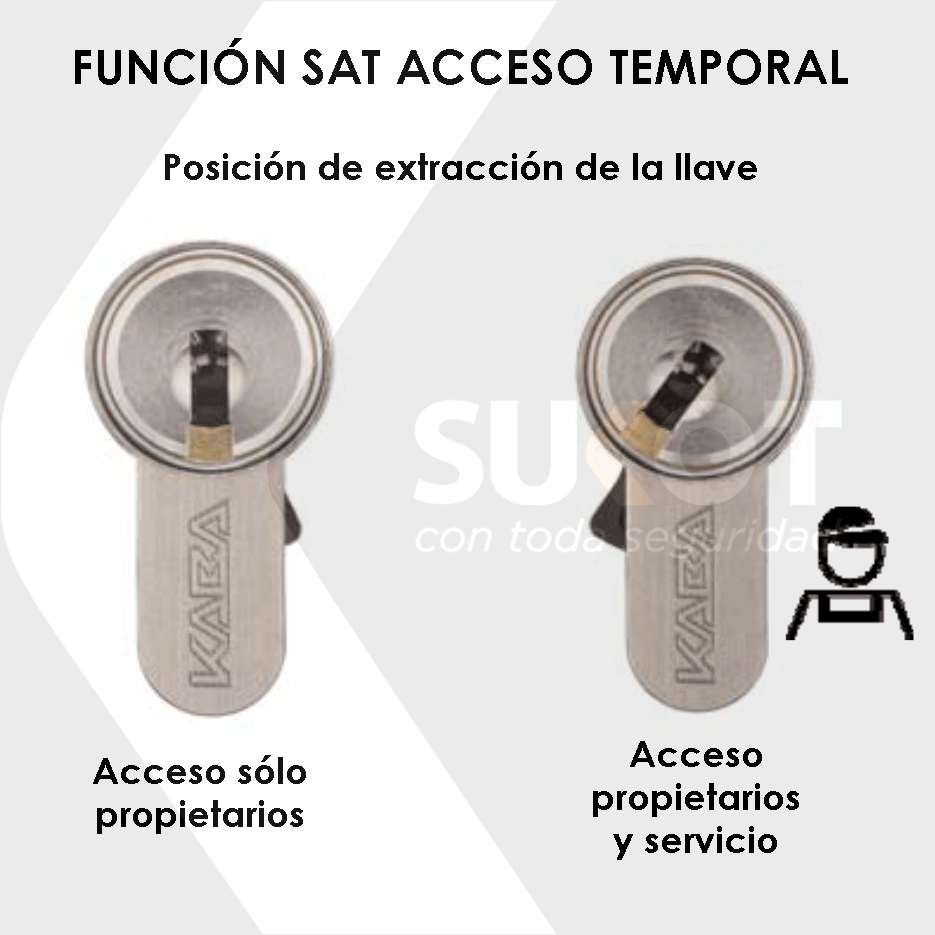 Bombín de seguridad Kaba Expert Plus LAM con función SAT