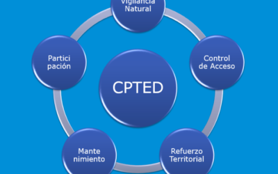 CPTED o Prevención del Delito a Través del Diseño