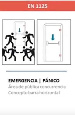 Normativa EN1125