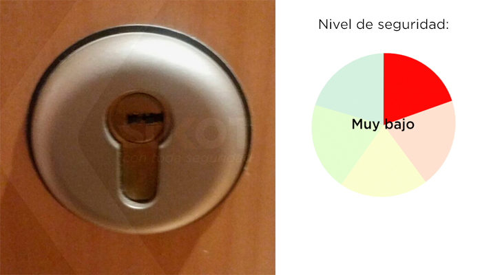 Cuál es el nivel de seguridad del escudo de tu puerta?