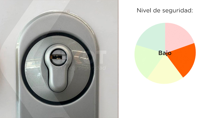 Nivel de seguridad del escudo protector Ezcurra 425P