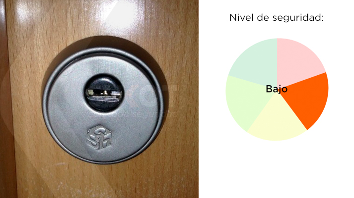 Cuál es el nivel de seguridad del escudo de tu puerta?