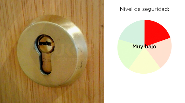 Cuál es el nivel de seguridad del escudo de tu puerta?