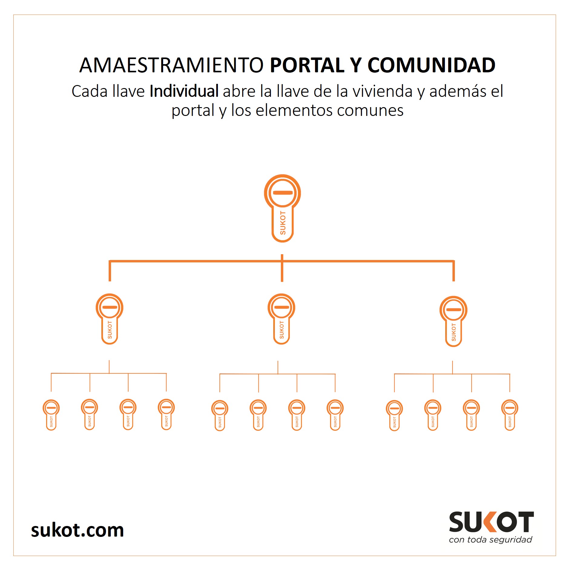 Una llave para abrir todas las puertas con amaestramiento