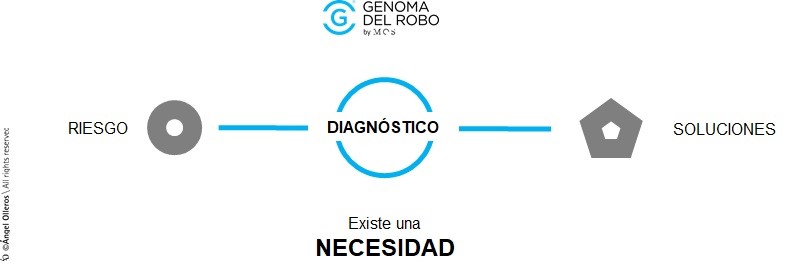 Cámaras de seguridad en viviendas ¿son útiles? - Ángel Olleros