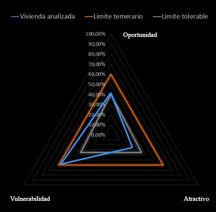 Asesoramiento contra el robo - Genoma del Robo